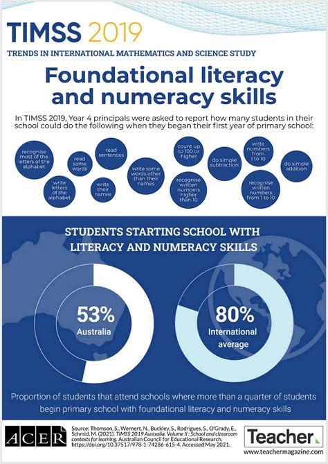 how hard is the literacy skills test|how are literacy rates measured.